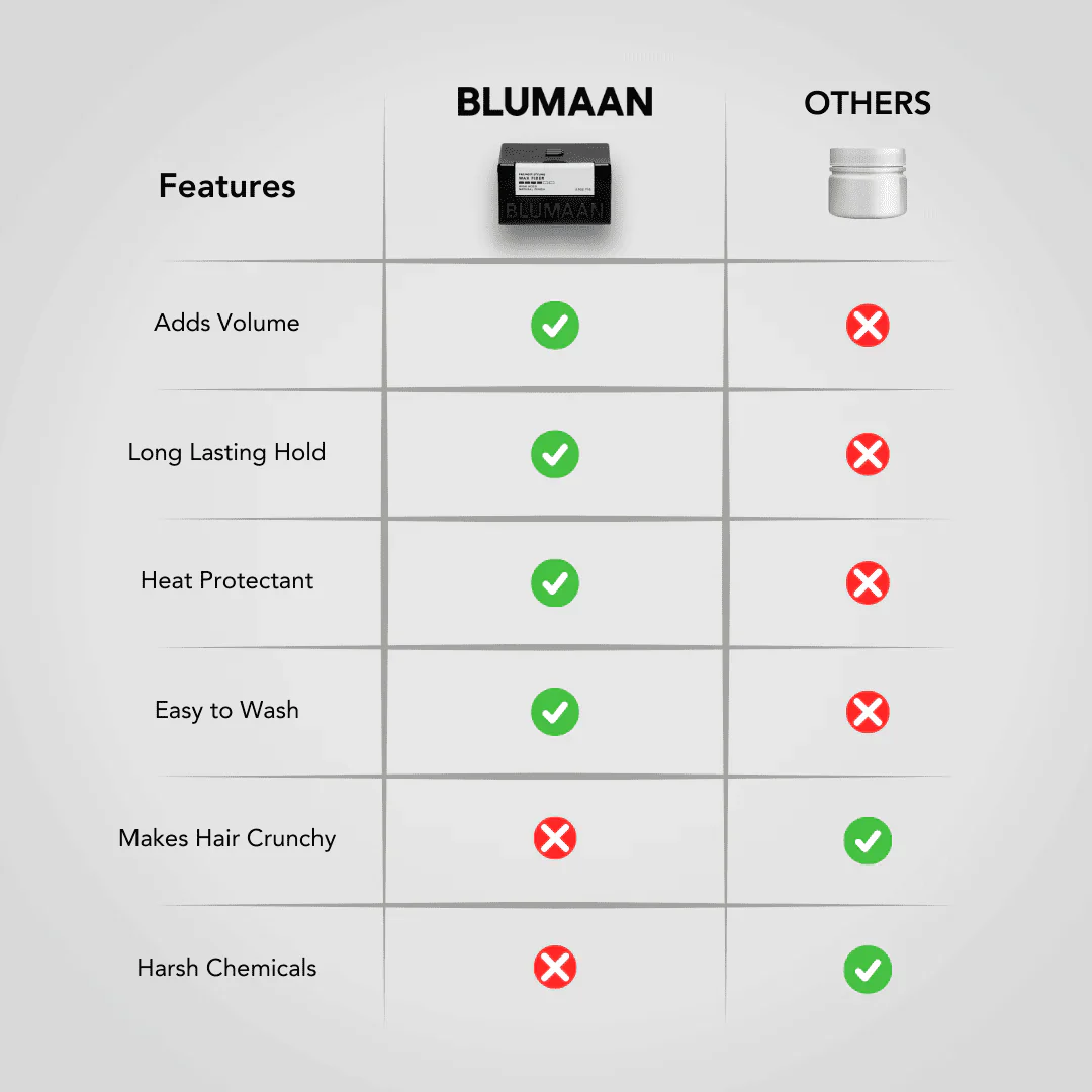 Blumaan Wax Fiber 2.5OZ - Image 6