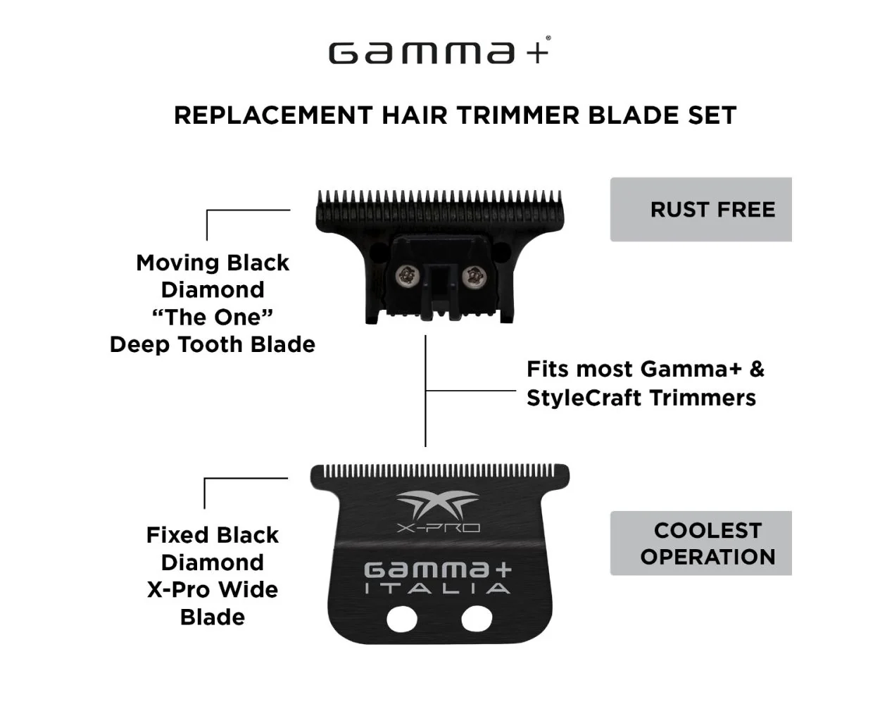 Gamma+ Fixed Black Diamond X-Pro Wide Fixed Blade + The One DLC Cutting Trimmer Blade - Image 3